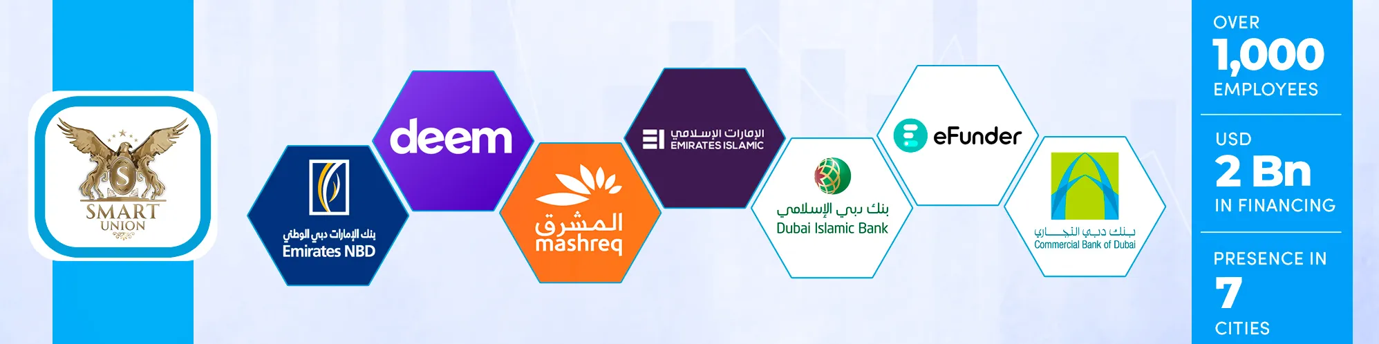 Sales Engine for Banks